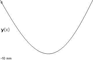 plotcurve